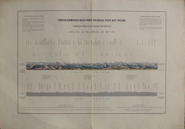 Profilo geometrico della Parte Orientale delle Alpi Retiche. Dal Monte …