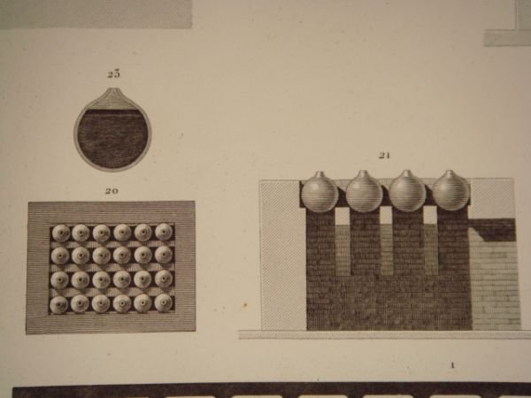 DESCRIPTION DE L'EGYPTE. Arts et métiers. Four à poulets du …