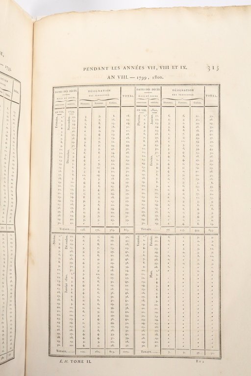 Description de l'Egypte. Tables nécrologiques du Kaire, pendant les années …