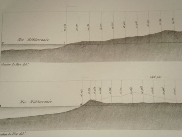 DESCRIPTION DE L'EGYPTE. Vallée du Nil et lac Maréotis. Profils …