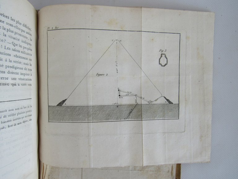 Description des pyramides de Guizé, de la ville du Caire …