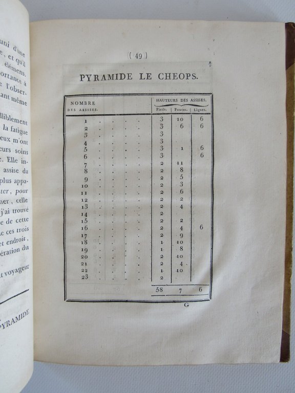 Description des pyramides de Guizé, de la ville du Caire …