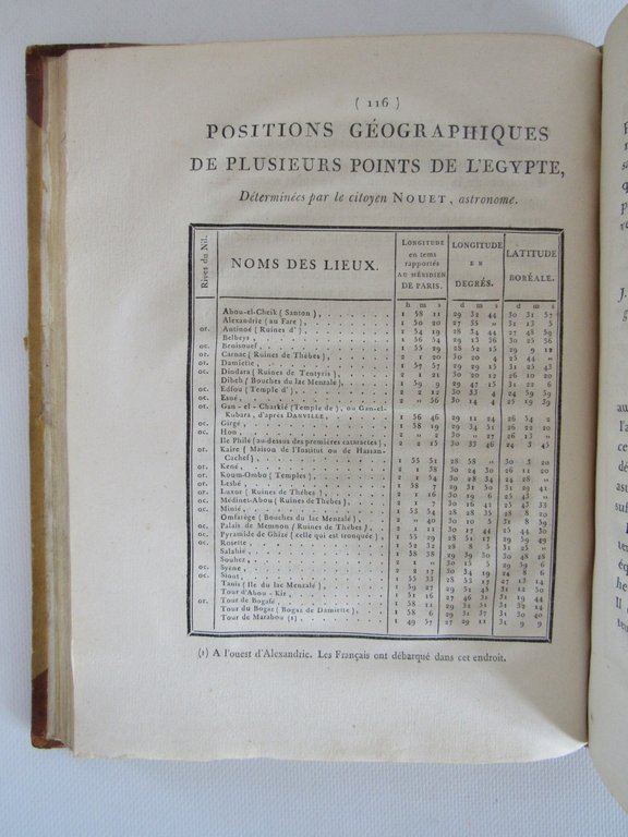 Description des pyramides de Guizé, de la ville du Caire …