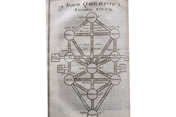 Grammatica hebraica et chaldaica