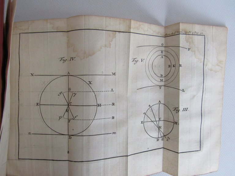 Histoire de l'Académie royale des sciences. Année 1729