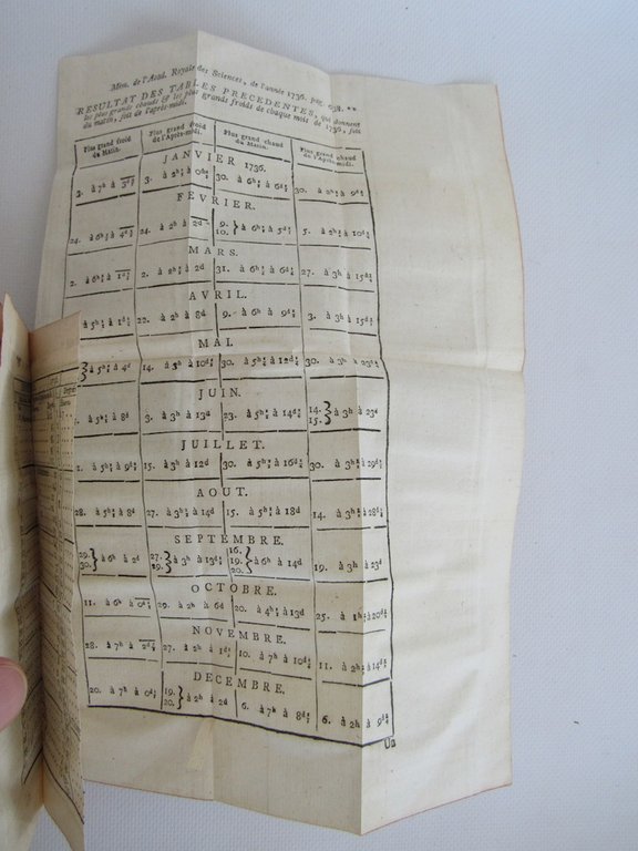 Histoire de l'Académie royale des sciences. Année 1736