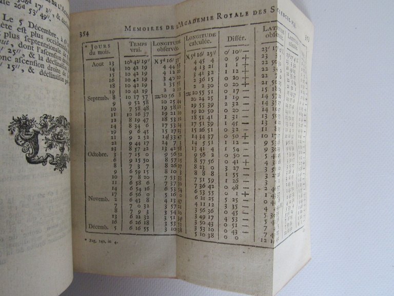Histoire de l'Académie royale des sciences. Année 1748