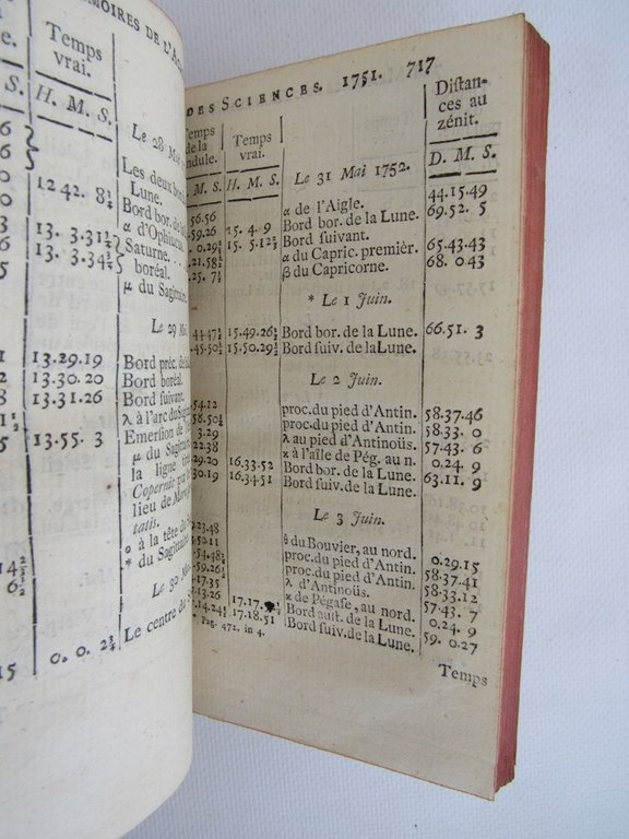 Histoire de l'Académie royale des sciences. Année 1751