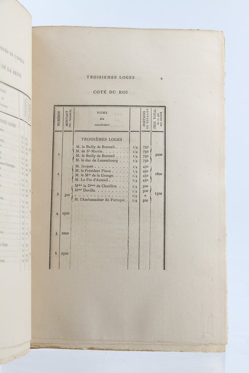 Les Abonnés de l'Opéra (1783-1786)