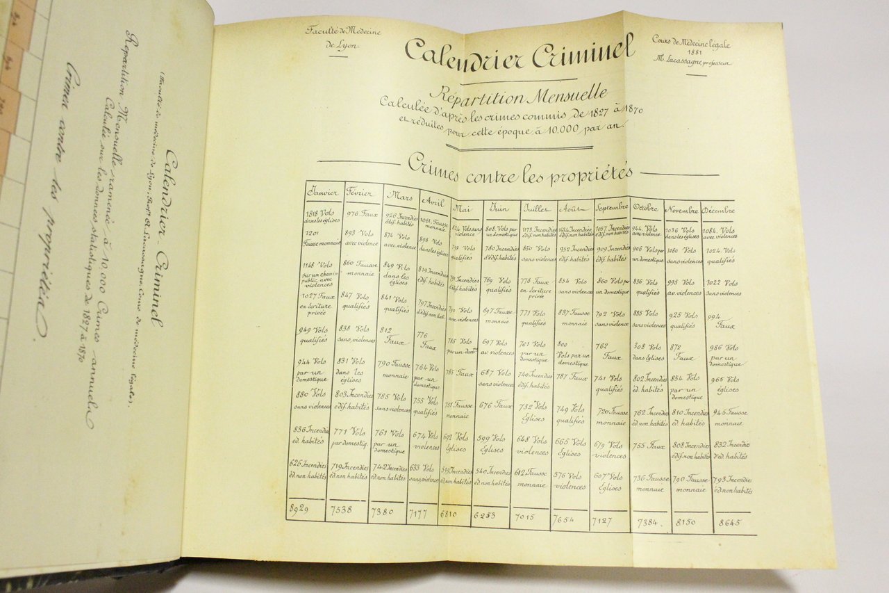 Les habitués des prisons de Paris. Etude d'anthropologie & de …