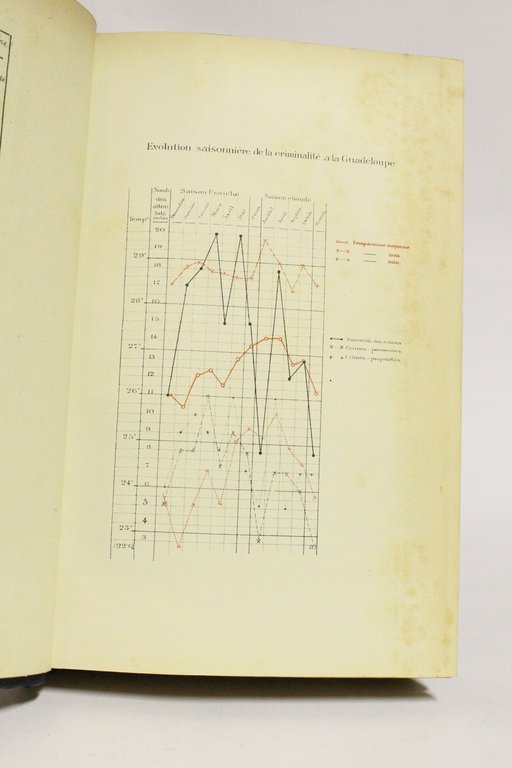 Les habitués des prisons de Paris. Etude d'anthropologie & de …