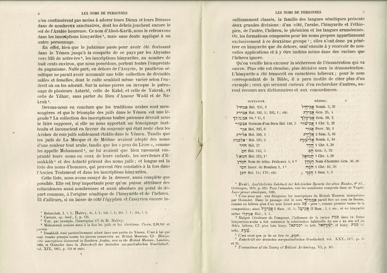 Les noms de personnes dans l'Ancien Testament et dans les …