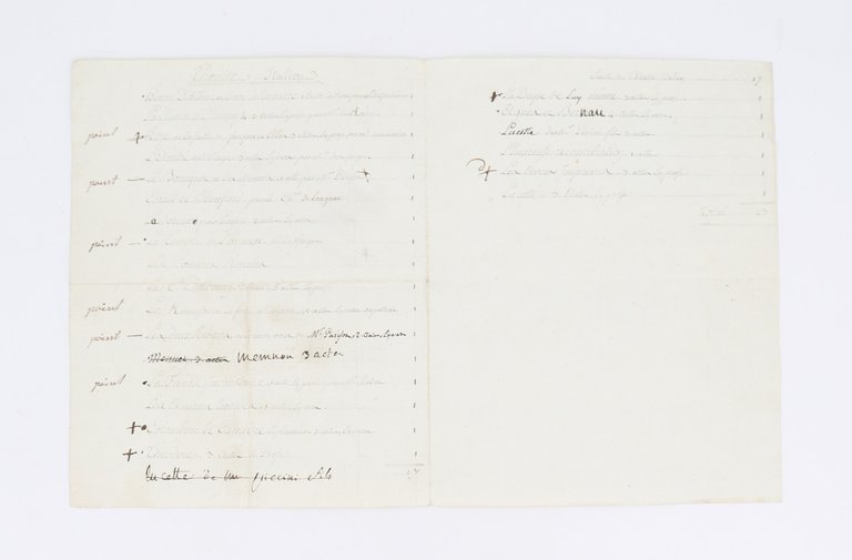 Liste du Théâtre français et du Théâtre italien