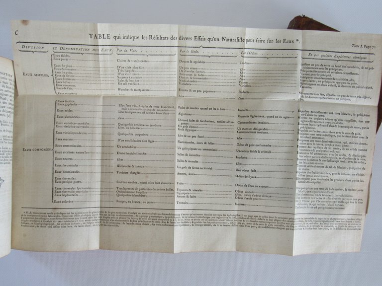 Minéralogie, ou nouvelle exposition du regne minéral