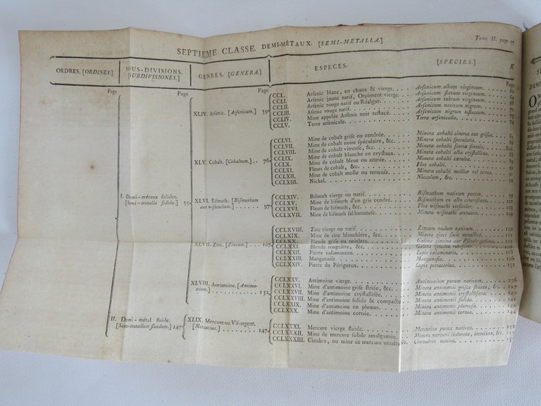 Minéralogie, ou nouvelle exposition du regne minéral
