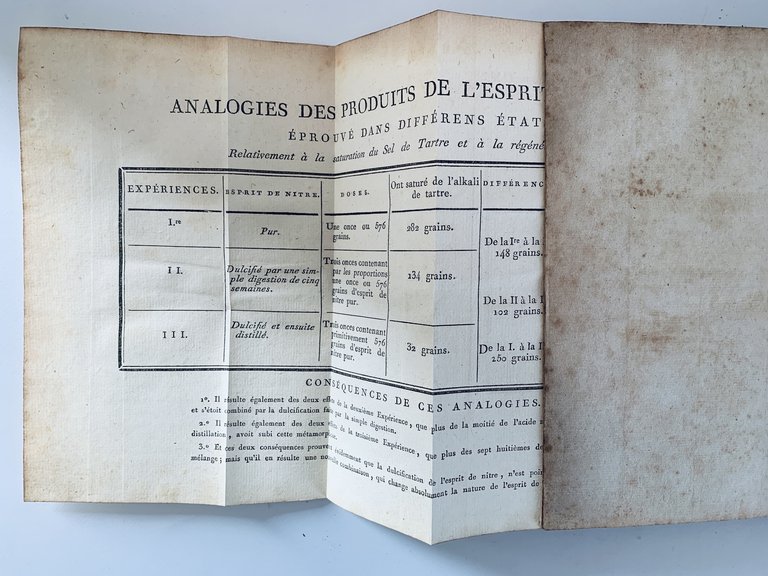 Opuscules chimiques