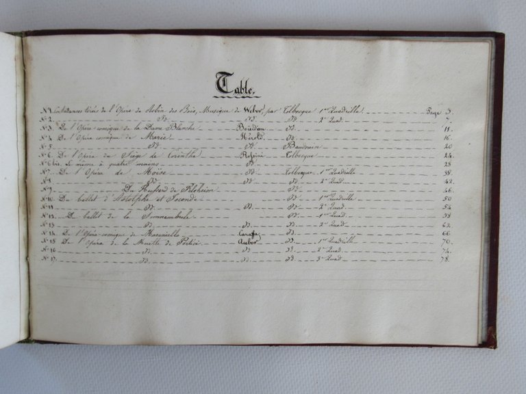 [Partitions manuscrites] Recueil de contredanses et de valses