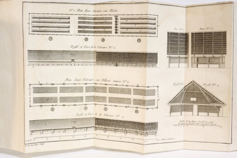Recueil de Mémoires et d'Observations sur la formation & sur …