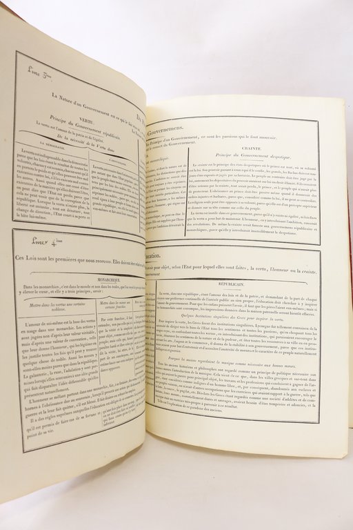Tableaux analytiques de l'Esprit des Lois, de Montesquieu