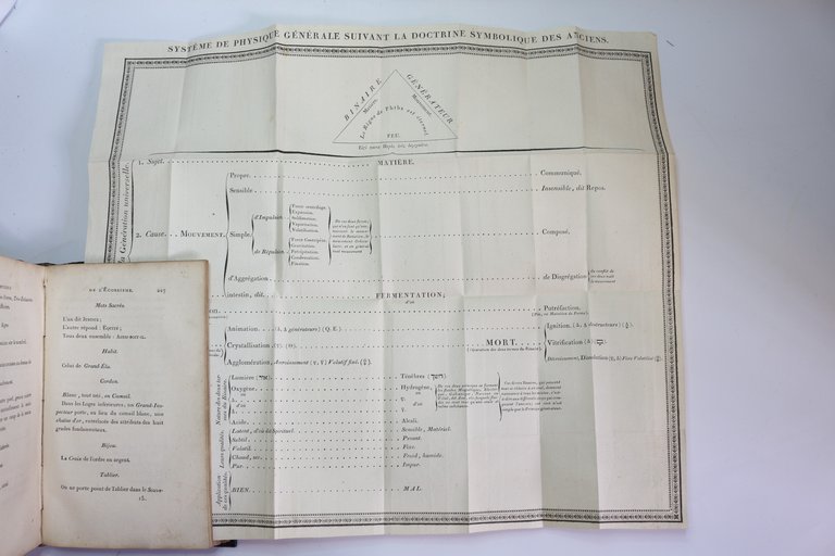 [FRANC-MACONNERIE] Thuileur des trente-trois degrés de l'écossisme du rit ancien, …