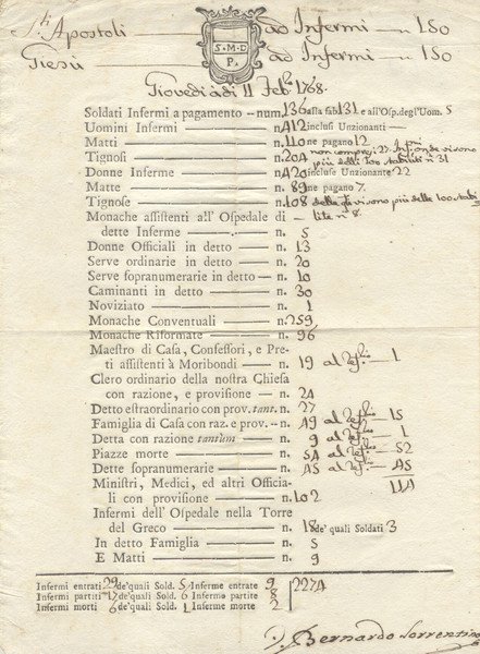 Documento a stampa compilato a mano, datato 11 Febbraio 1768.