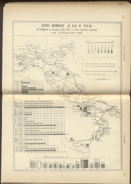 L'ITALIA ECONOMICA. Annuario statistico - economico dell'industria, del commercio, della …