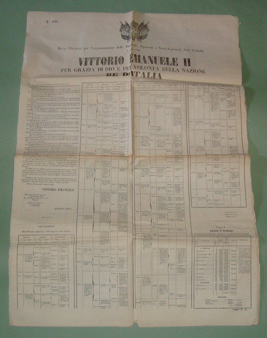 Regio Decreto 9 Ottobre 1862: Organizzazione delle direzioni, ispezioni e …