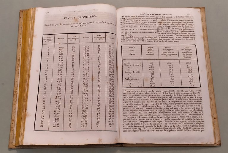 Elementi di fisica sperimentale e di meteorologia.