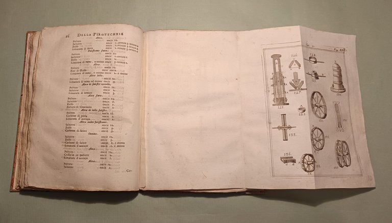 La pirotechnia o sia trattato dei fuochi d’artificio | Immagine Gallery 7