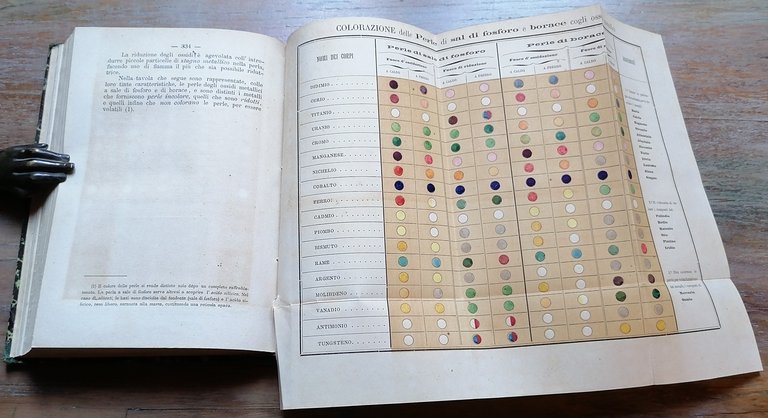 Principi fondamentali di chimica inorganica, chimica organica e analisi minerale …