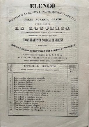 Elenco dimostrante la qualità... delle 90 grazie componenti la LOTTERIA …