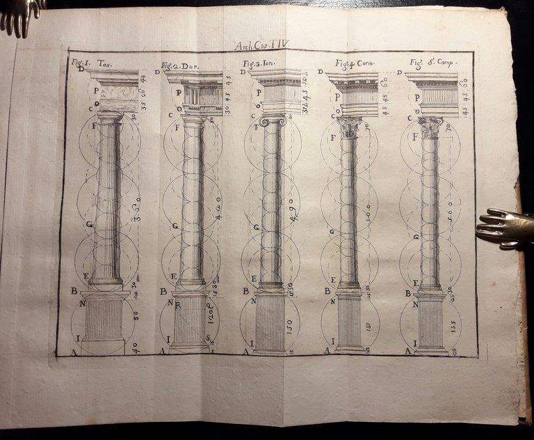 Elementi di Architettura civile, e militare