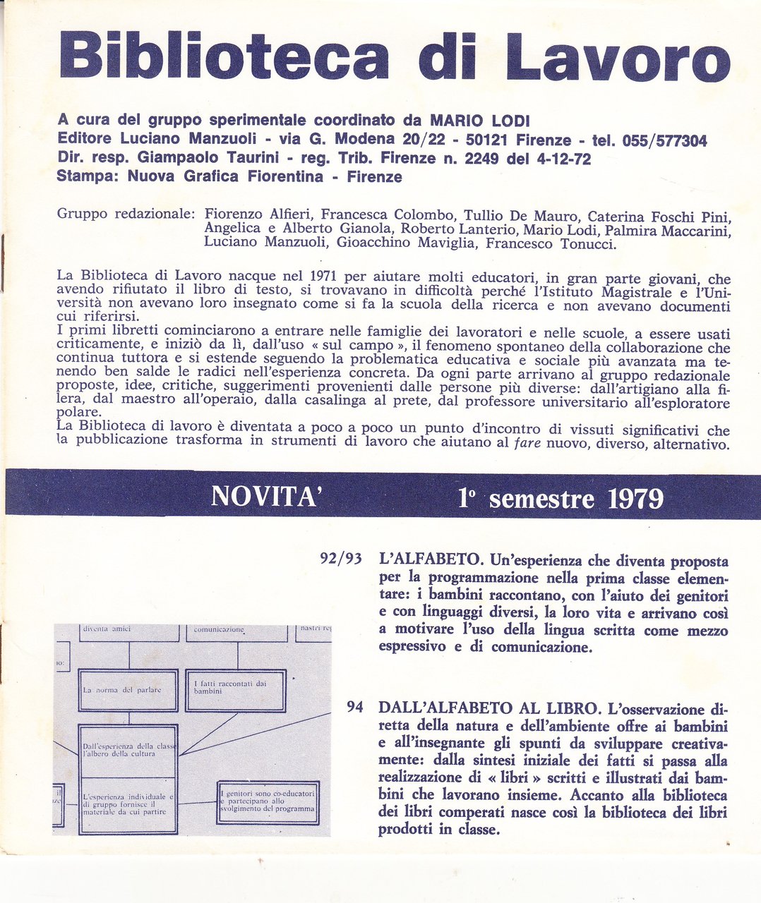 Biblioteca di Lavoro. Novità Semestre 1979 (presentazione dei numeri), Condizioni …