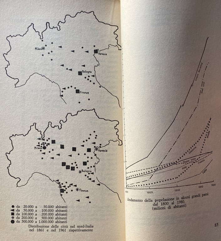 LA CITTÀ MODERNA E CONTEMPORANEA