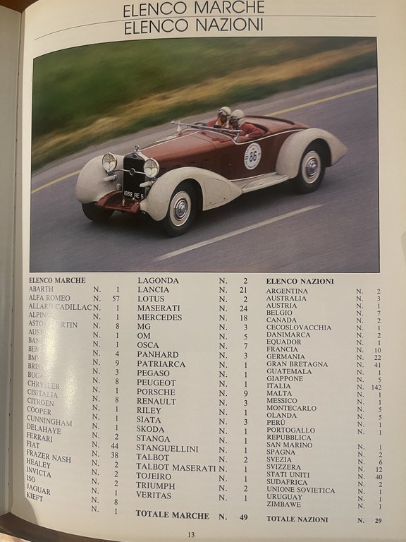 Mille Miglia 1940-1990