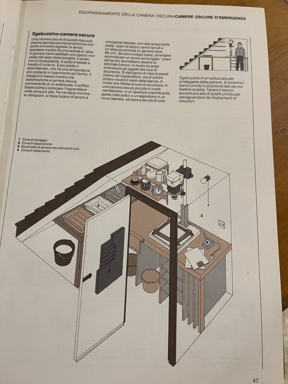 Il manuale della camera oscura