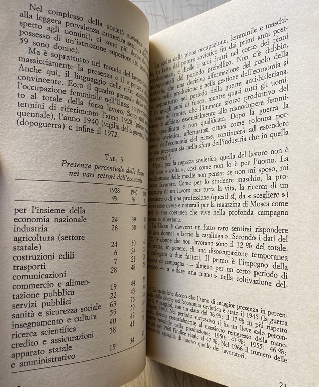 IL CICLONE NATASCIA: RAPPORTO SULLA RIVOLUZIONE FEMMINILE IN URSS