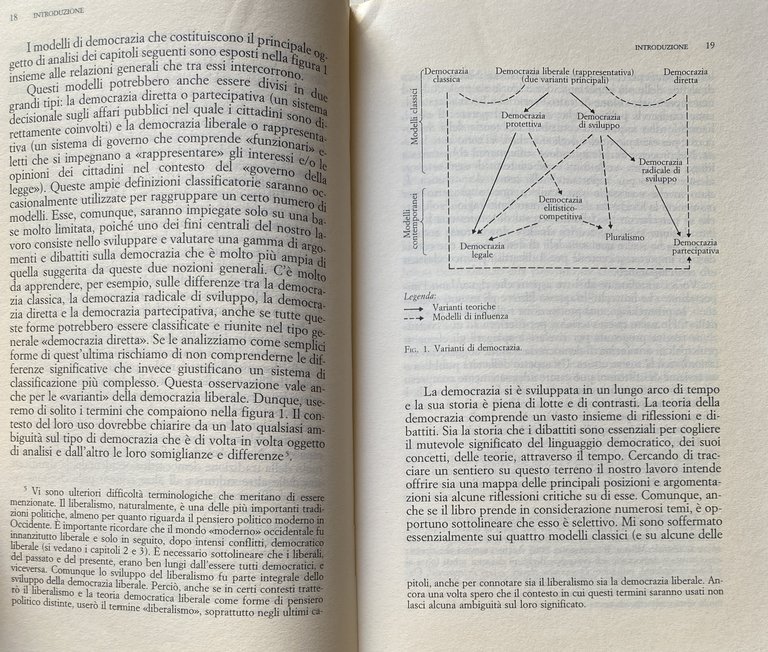 MODELLI DI DEMOCRAZIA