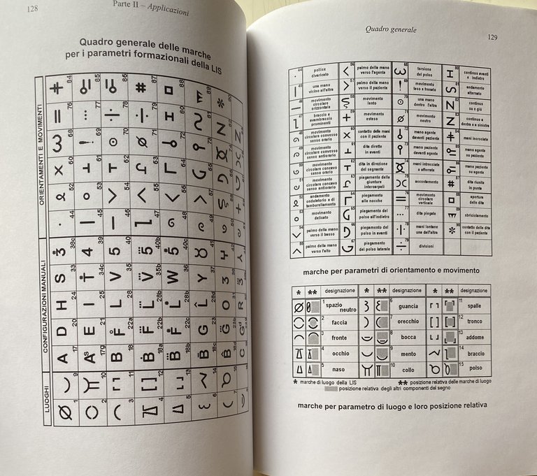 PER UNA SCRITTURA DELLA LINGUA DEI SEGNI ITALIANA