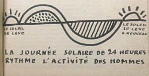 La Charte d'Athènes. Urbanisme.