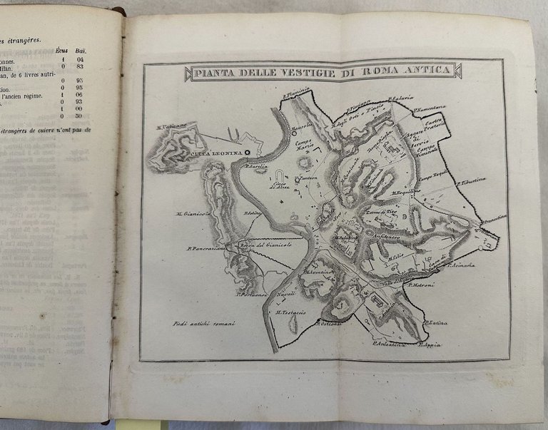 ITINERAIRE DE ROME ET DE SES ENVIRONS