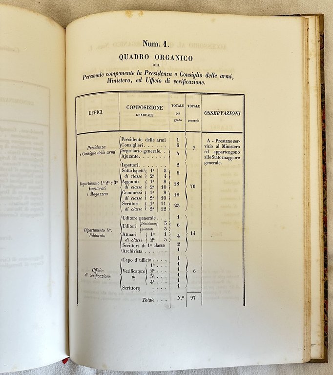 REGOLAMENTO ORGANICO-AMMINISTRATIVO PER LA TRUPPA PONTIFICIA INDIGENA-PERMANENTE QUADRI ORGANICI DEI …